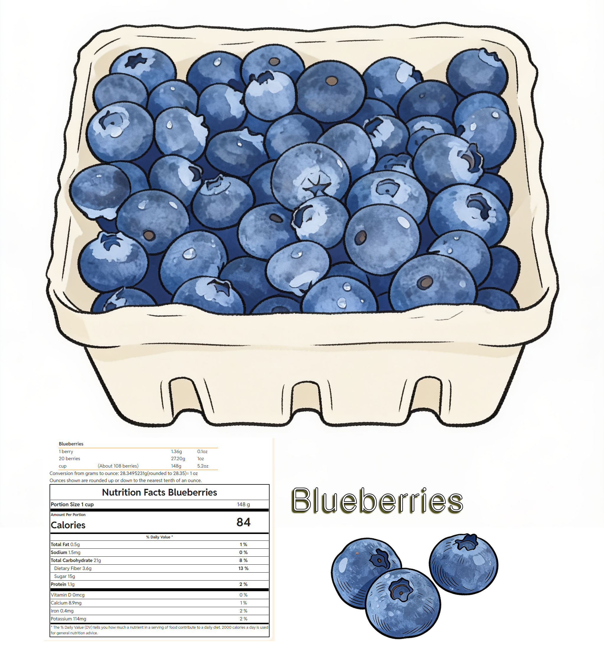 Blueberry Card
