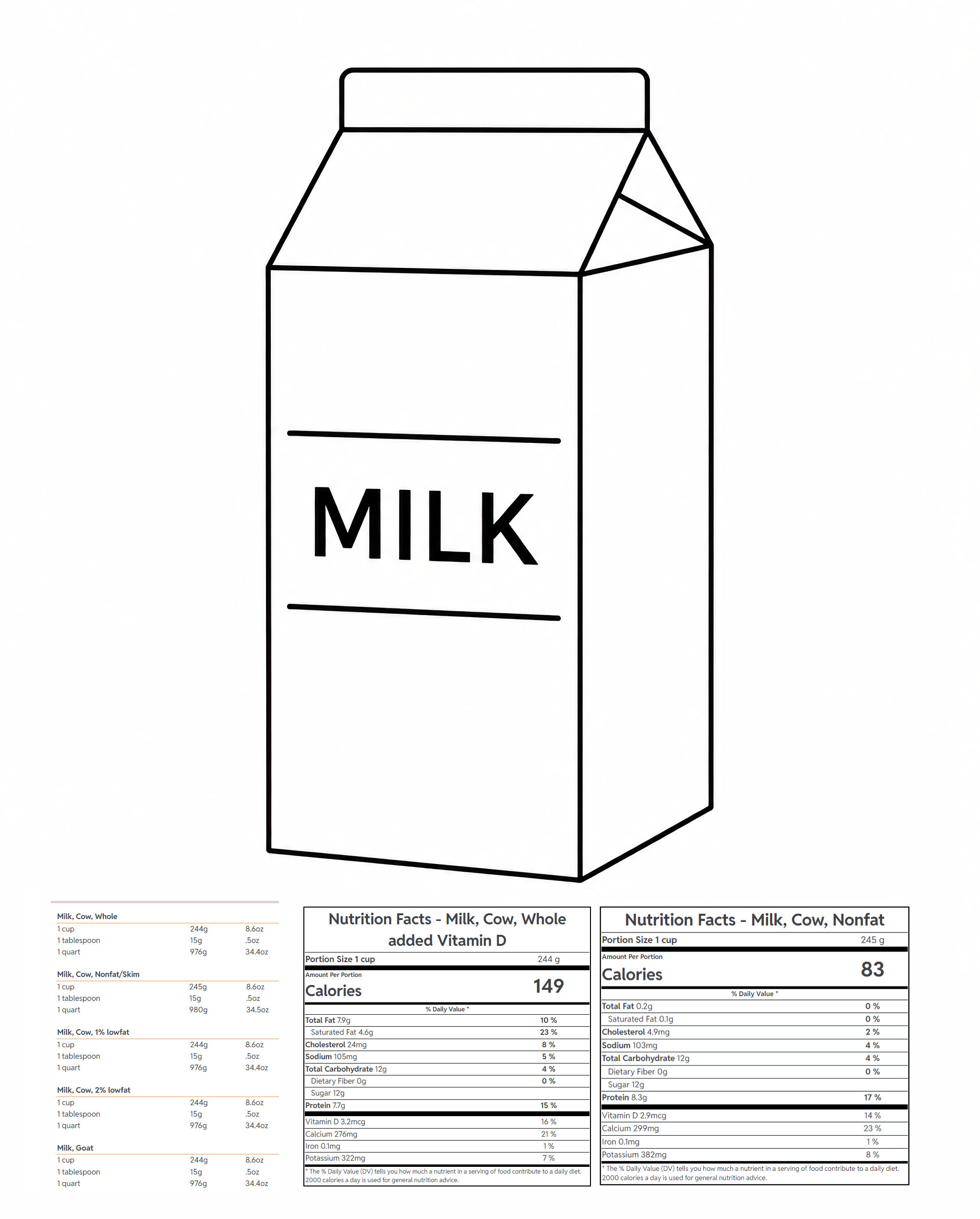 Milk